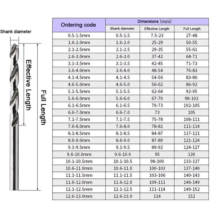MZG – jeu de forets HSS 1-13mm, revêtement en titane, acier rapide, tige droite torsadée, organisate
