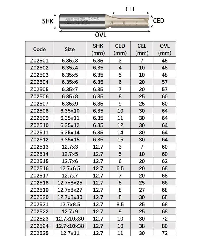 ARDEN – mèche de routeur droite métrique à 2 cannelures, tige de 1/4 1/2 pouces, diamètre de coupe d