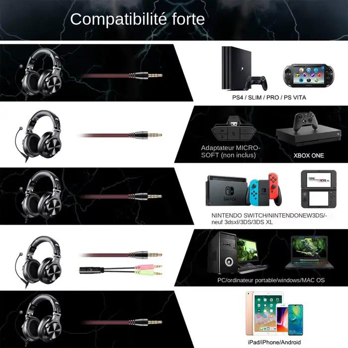 Casque de jeu Oneodio A71M