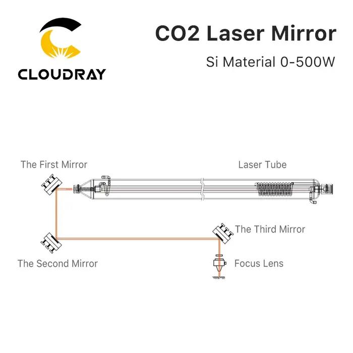 Cloudray 500W Co2 Laser Si miroirs réfléchissants lentille réflectivité 99.6% lentille réflectrice à