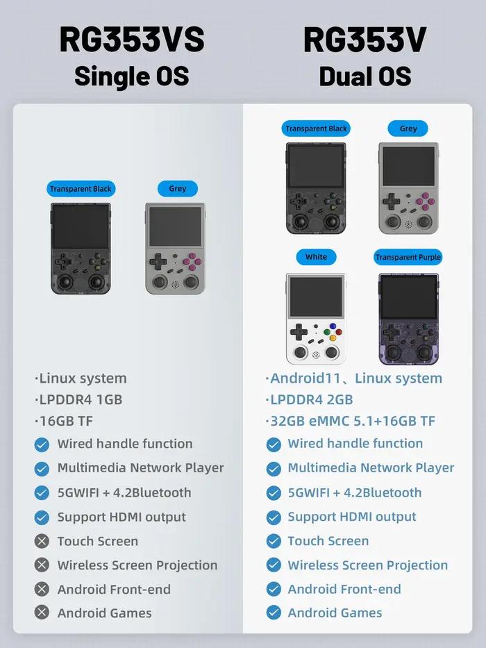 ANBERAlfred-Console de jeu, écran IPS 3.5 en effet, sortie HDMI, Android, Linux OS, émulateur rétro