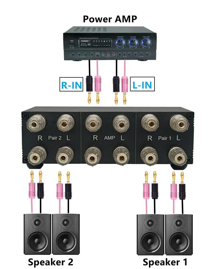 Commutateur de haut-parleur audio stéréo à 2 voies, sélection de haut-parleur à 2 zones, distributio
