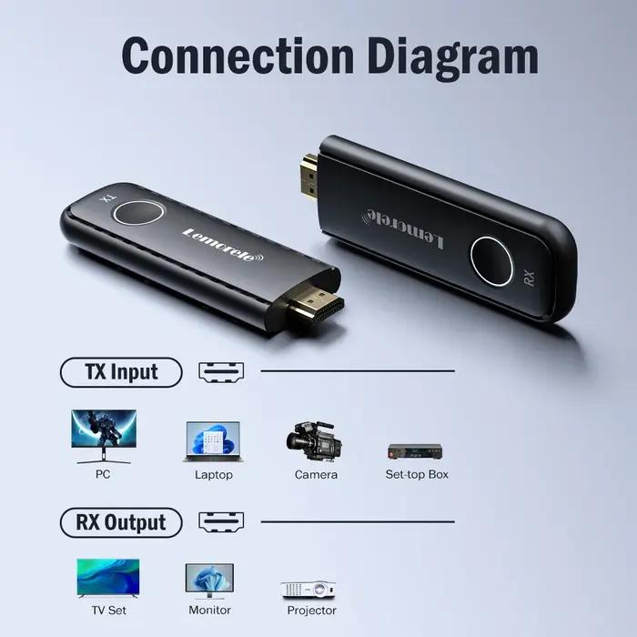 Lemorele 1080P HDMI transmetteur et récepteur sans fil extension sans fil adaptateur émetteur-récept