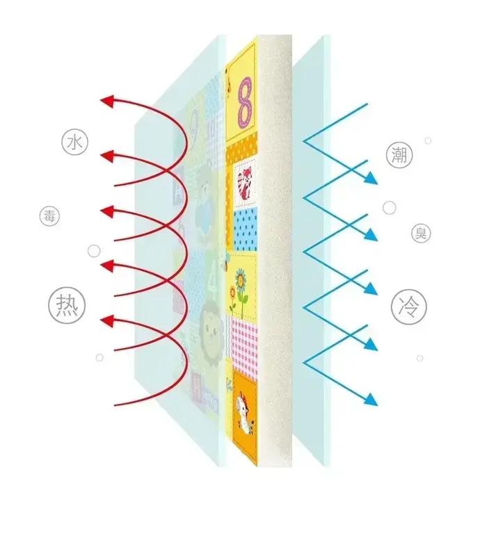 Tapis de jeu en mousse pour bébés 180x200cm double face activité motricité fine exploration pour enfants