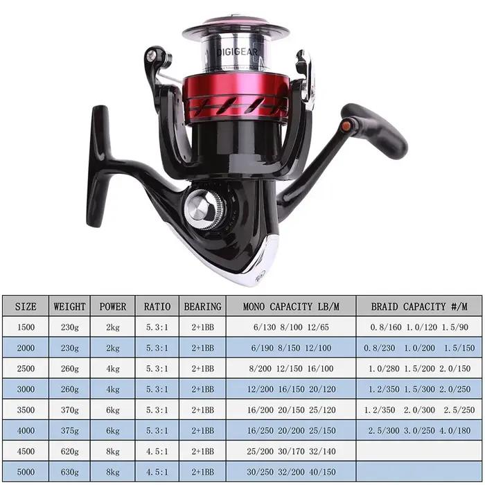 Daiwa-Moulinet de pêche Spinning SWEEPFIRE CS, 1500-5000 ABS Metail Spool, 2-8kg Power Hard Gear