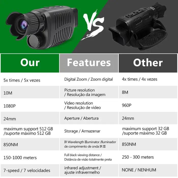 Appareil de vision nocturne monoculaire, caméra infrarouge HD 1080P, n'aime lumineux numérique 5X, t