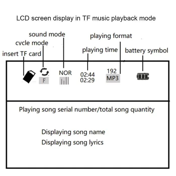 HRD-603 Radio Portable AM/FM/SW/BT/TF Radio de poche USB MP3 enregistreur numérique Support carte TF