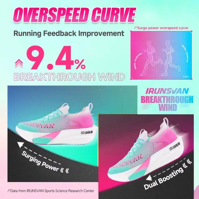 Chaussures de course IRUNSVAN POFENG homme - Coussin d'air plaque carbone marathon 2024