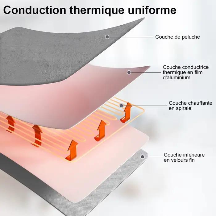 Couverture chauffante électrique avec thermostat automatique