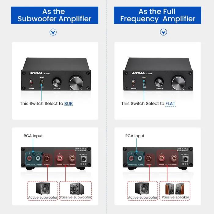 Amplificateur de subwoofer AIYIMA Audio A3001 TPA3255 300W, amplificateur de haut-parleur HIFI, ampl
