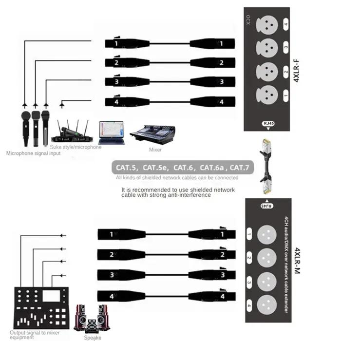Câble d'extension audio et DMX sur réseau, prolongateur de signal mâle et femelle, 4 canaux, 3 broch