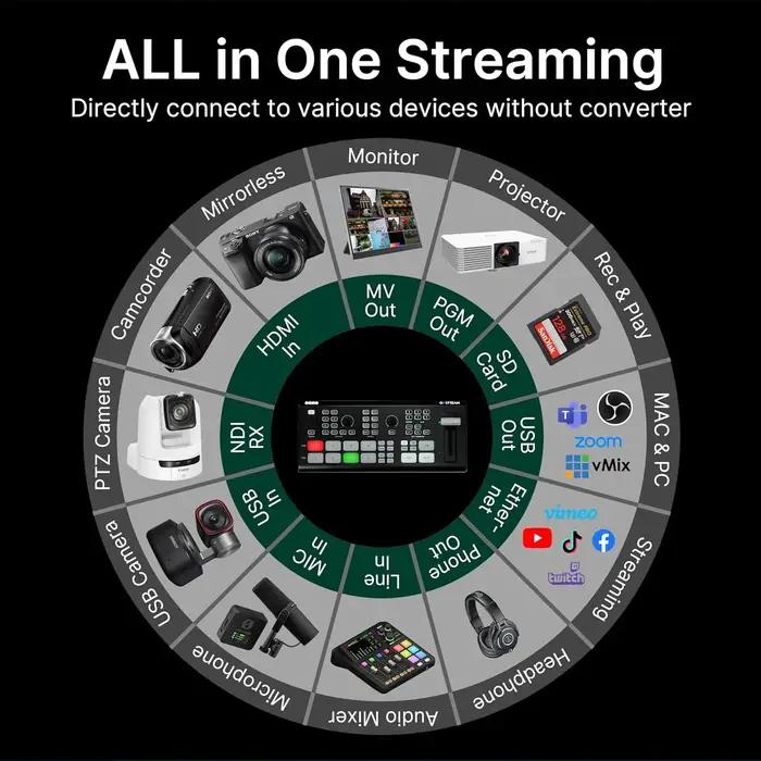 Osee GoStream Deck HDMI USB2.0 mélangeur vidéo commutateur boîte de carte de Capture avec NDI mélang