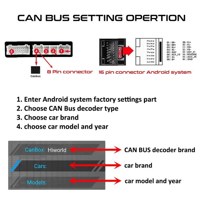 Décodeur de bus CAN de harnais mini-ISO, rétention SWC RCA P&P 16 broches Android, pour Fiat 500 200