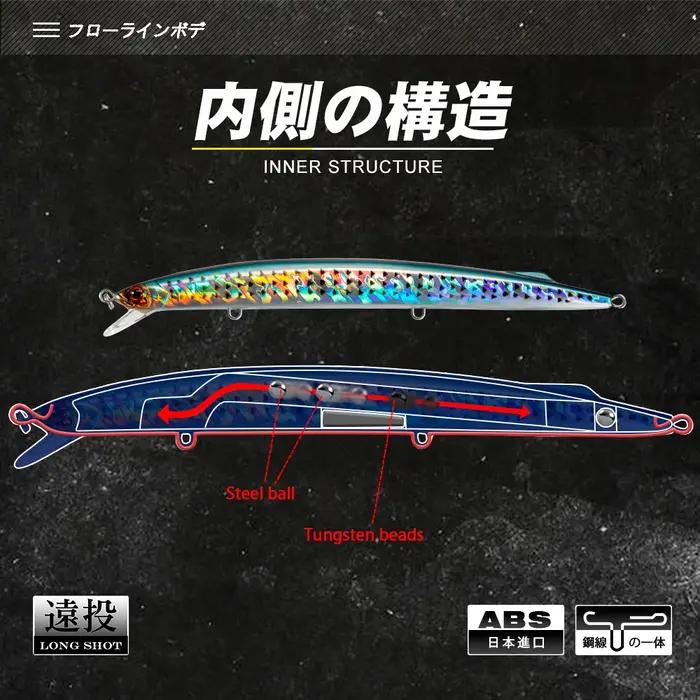 D1 leurre méné de pêche en mer 190mm 36g profondeur de coulage à la traîne 0.6-0.9m de Long Jerkbait