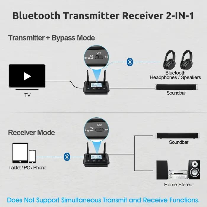 1Mii B03+ transmetteur récepteur Bluetooth 3.5, aptX LL HD, 5.0mm Aux Audio, adaptateur pour TV PC,