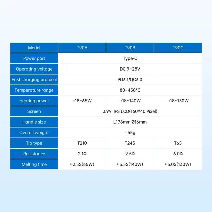 ALIENTEK T90 fer à souder intelligent PD 3.1140W affichage numérique Portable 80-450 ℃ Kit d'outil
