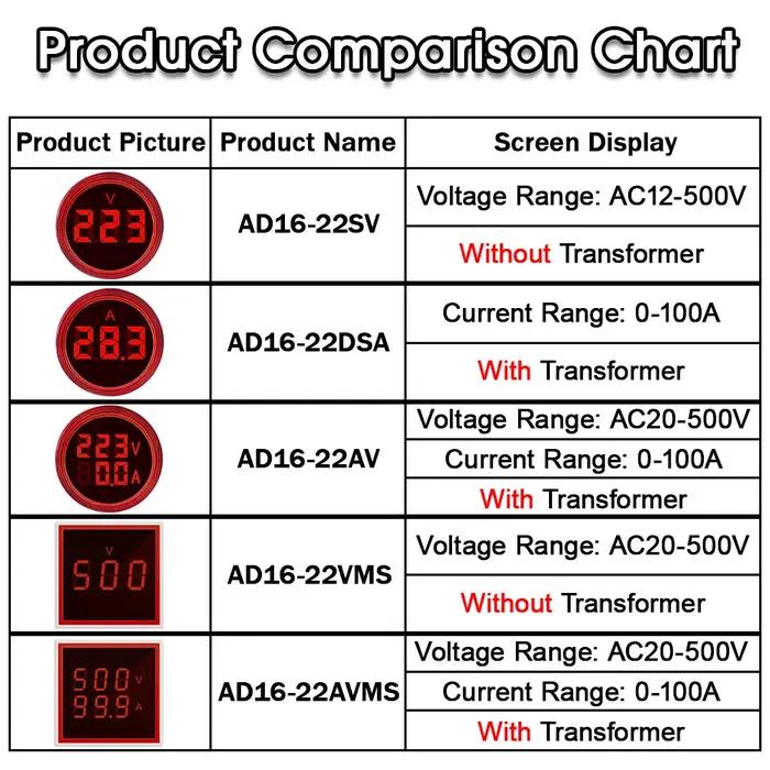 Voltmètre numérique LED 22MM AC 20-500V 0-100A, ammètre, feux de signalisation 220V, compteur de cou
