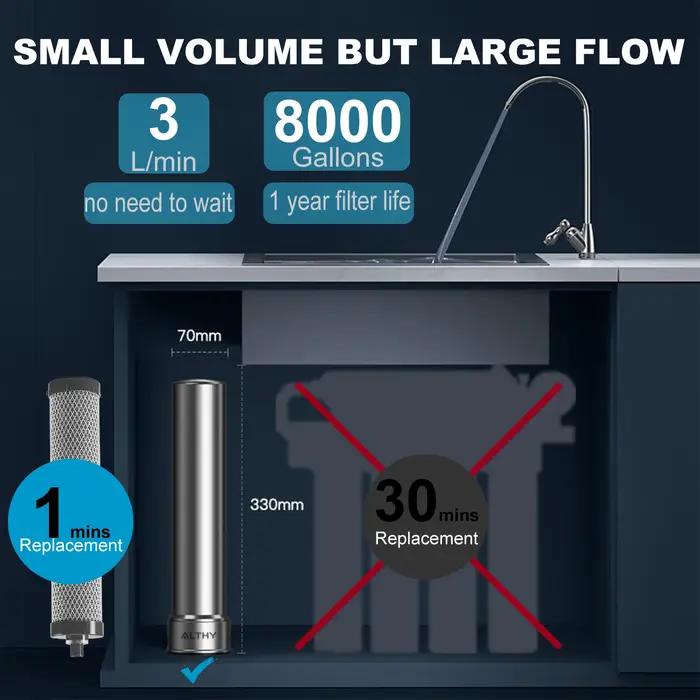 Filtre de remplacement pour purificateur d'eau sous évier ALTHY U200PRO, réduit de 99% les bactéries