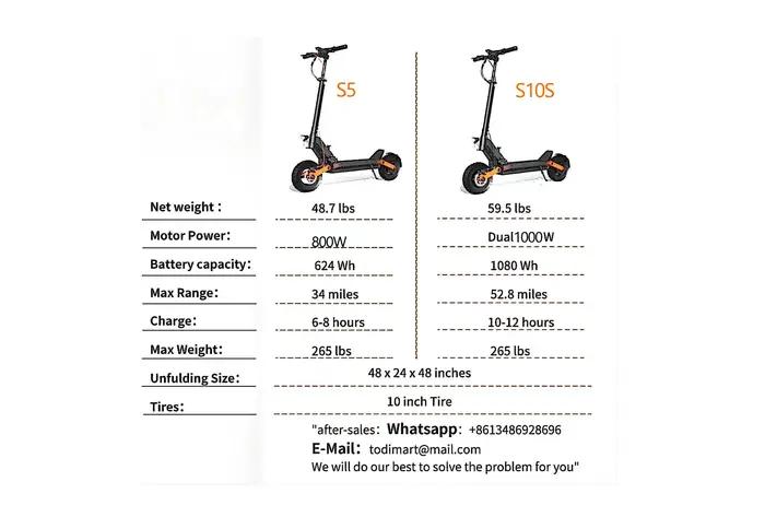 Trottinette Électrique à Pneus Pneubagues de 10 Pouces pour Adulte, Chaîne YOR S5/S10S, Moteur de 80