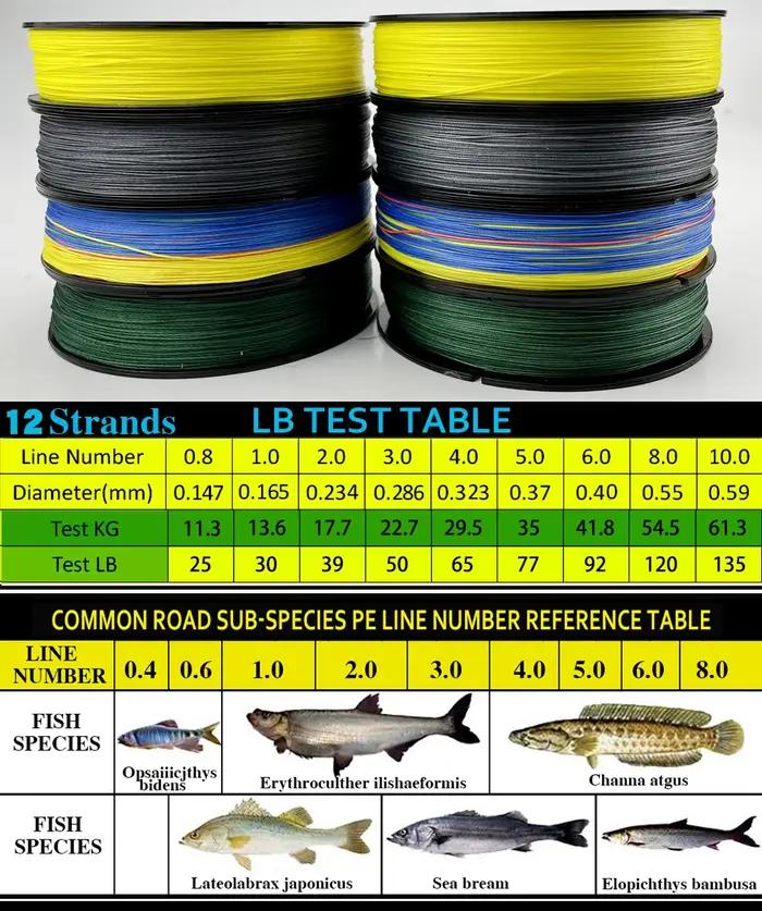 JOF 12 brins tresse PE ligne de pêche 300M forte résistance à l'abrasion ligne de pêche Multifilamen