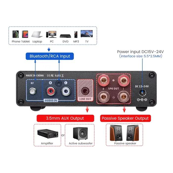 Amplificateur de puissance Bluetooth AIYIMA A01 PRO TPA3116D2, amplificateur audio HIFI 100W stéréo