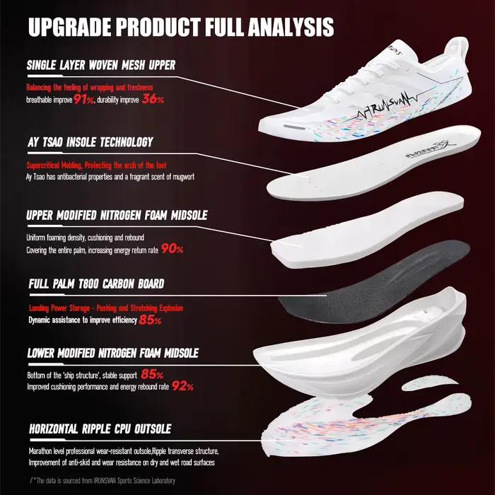 Les chaussures de sport à plaque en carbone IRUNSVAN sont exclusivement conçues pour les coureurs de
