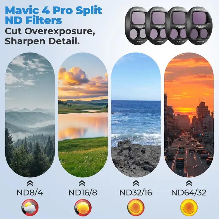 Kit de filtres ND divisés Freewell pour objectif de Drones DJI Mavic 4 Pro, paquet de 4 filtres ND4