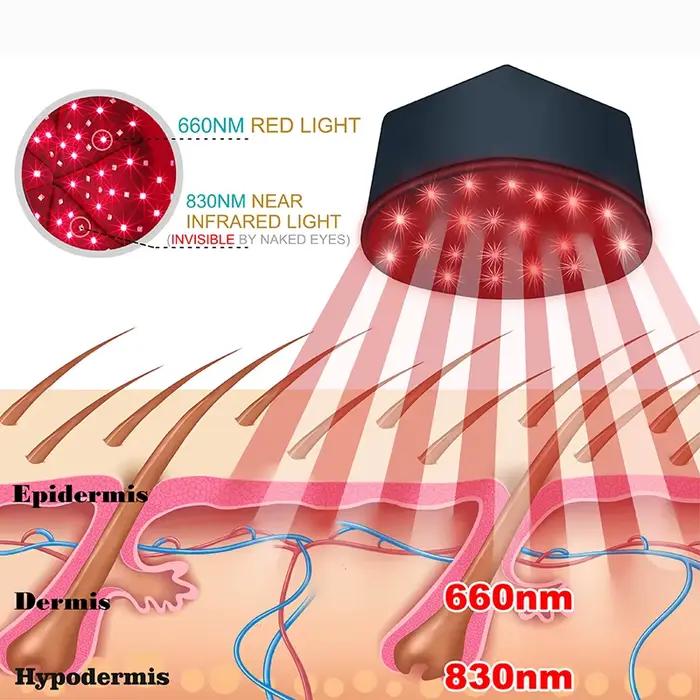Dispositif de thérapie par la lumière rouge, casque de traitement LED proche infrarouge pour la croi