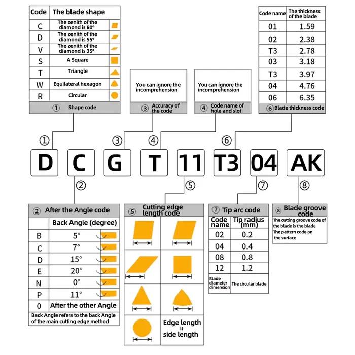 Insert en aluminium Kakarot DCGT 070202 AK H01 DCGT 070204 DCGT 070208 Outils de tournage pour