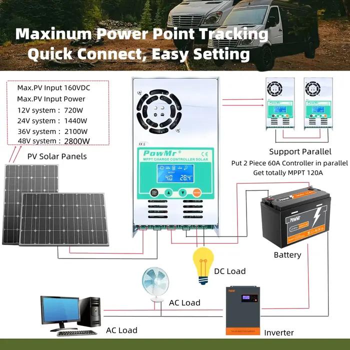 PowMr MPPT 60A contrôleur de Charge solaire décharge rétro-éclairage 12V 24V 36V 48V Auto pour panne