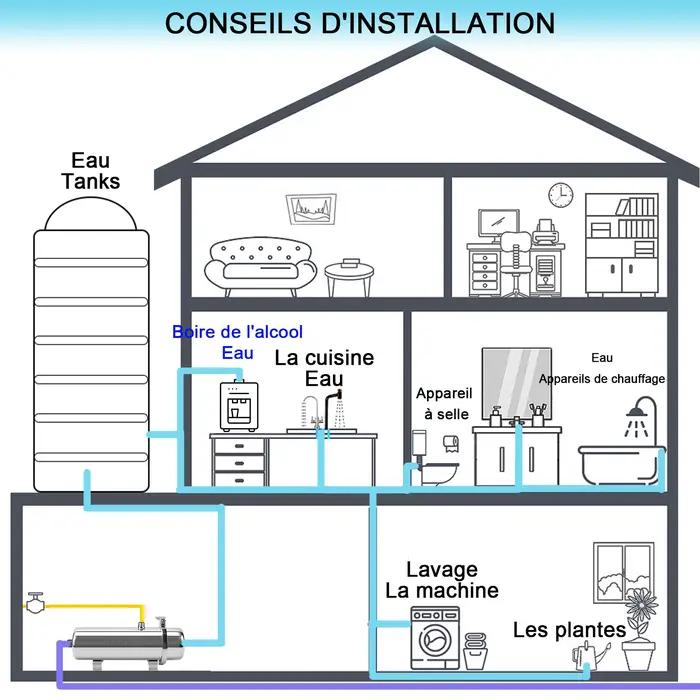 Purificateur d'eau d'ultrafiltration pour toute la maison PVDF à grand débit