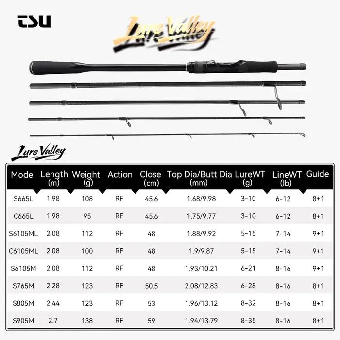 Canne à pêche TSURINOYA LURE VALLEY 5 sections, spinning et casting, 1,98 m, 2,08 m, 2,28 m, 2,44 m,