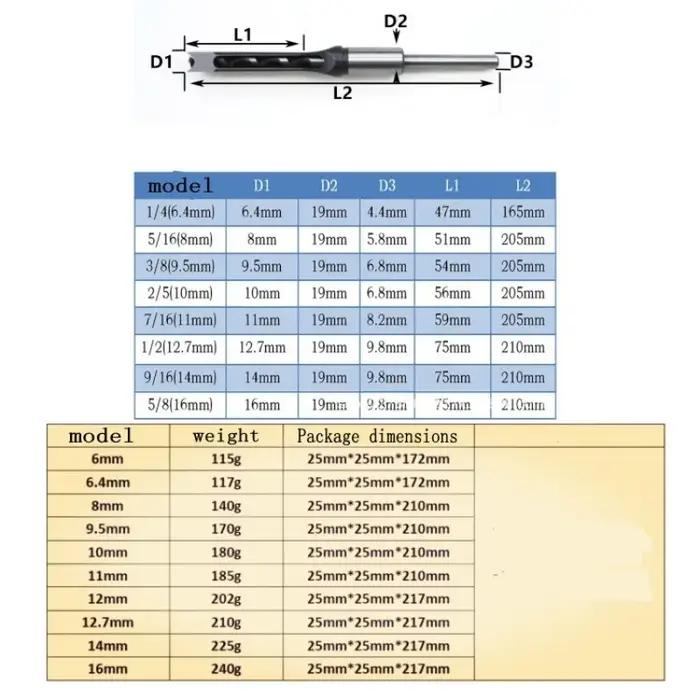 Forets hélicoïdaux HSS pour le travail du calcul, kit d'outils de forage, ciseau à mortaiser, trou c